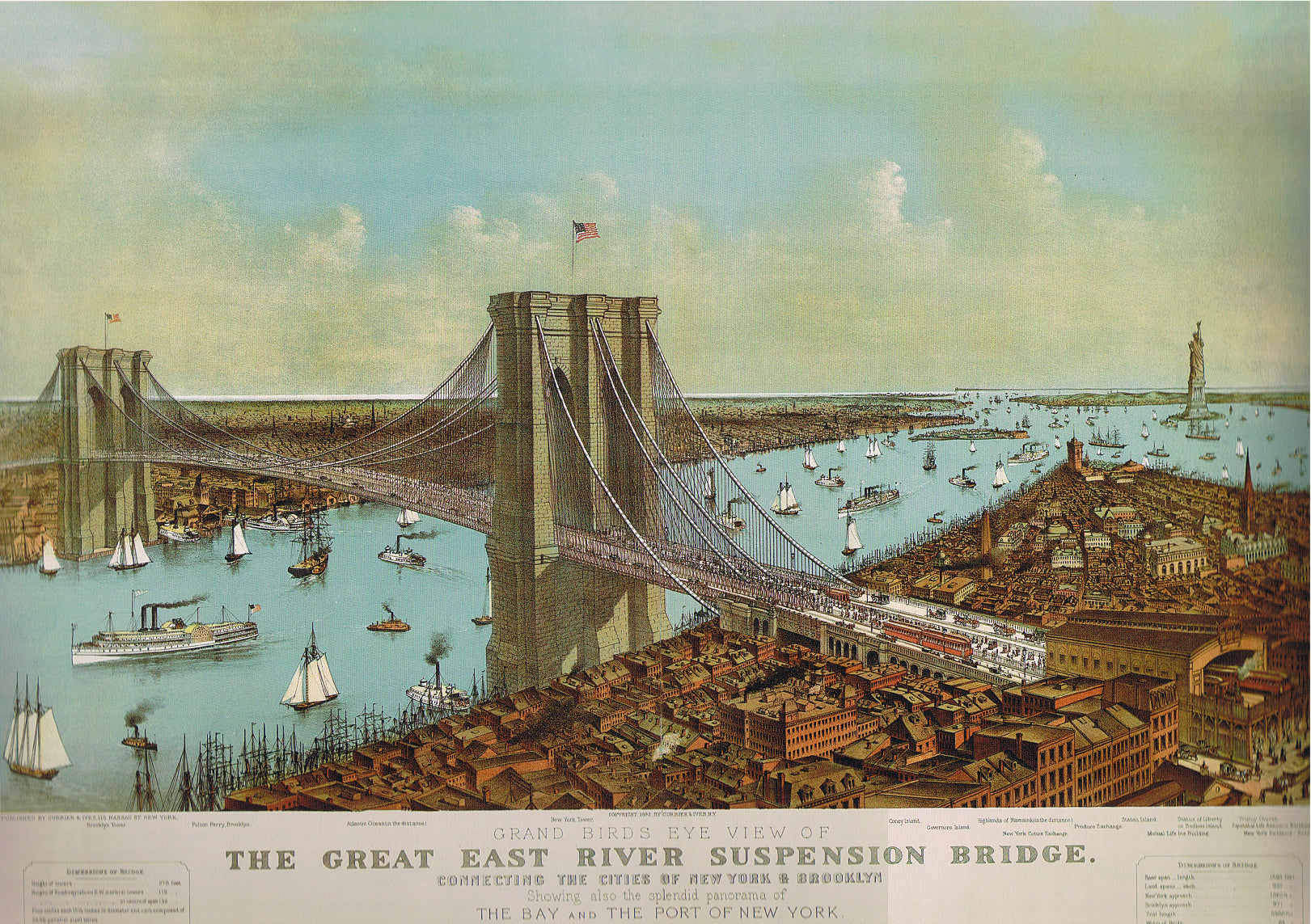 Bird's-Eye View of New York City & Brooklyn Bridge 1885 Fine Art Print