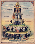 Pyramid of the Capitalist System Anti-Capitalist Labor 1911 Fine Art Print