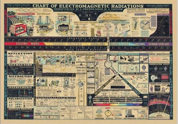 Chart of Electromagnetic Radiations Vintage Science 1940 Fine Art Print